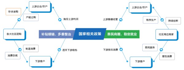 智慧社区惠民服务_数字化社区生活