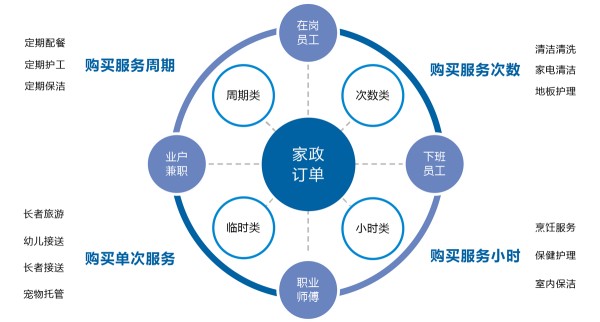 智慧社区家政服务_到家服务线上化