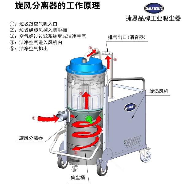 赤峰工厂车间吸灰尘的工业吸尘器_捷恩厂家GEXEEN品牌