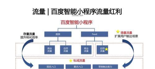 揭秘2023年百度产品最新推广方式（数字化营销将引领未来市场，）_https://www.chatgpt119.top__第3张