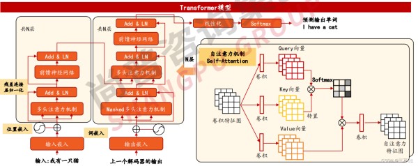 OpenCV数字识别性能优化：从算法到实现，大幅提升识别速度