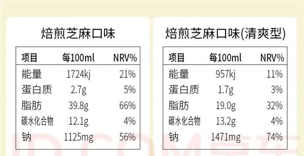 6类你以为健康的素菜：其实约等于在“吃油”