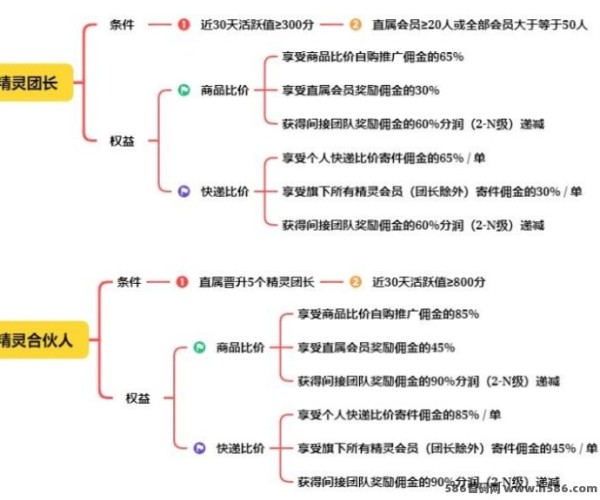 AI比价精灵：购物达人必备，省钱还能赚钱的黑科技工具！