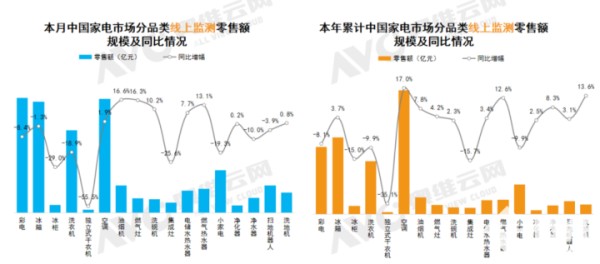 图源奥维云网