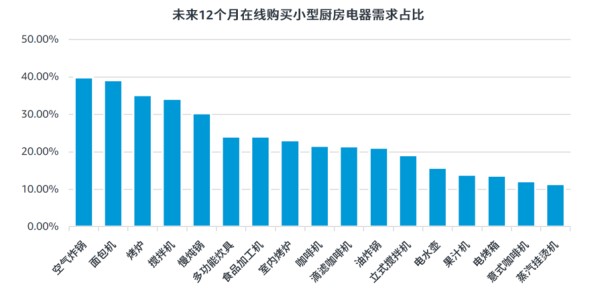 实用！亚马逊厨房品类趋势分析与热品选品推荐