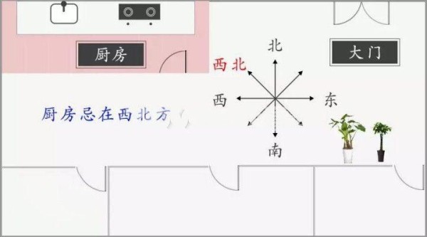 厨房风水设计布局~厨房风水方位图-图3