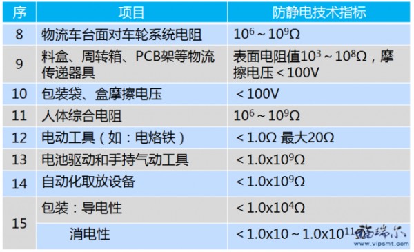 防静电技术指标2