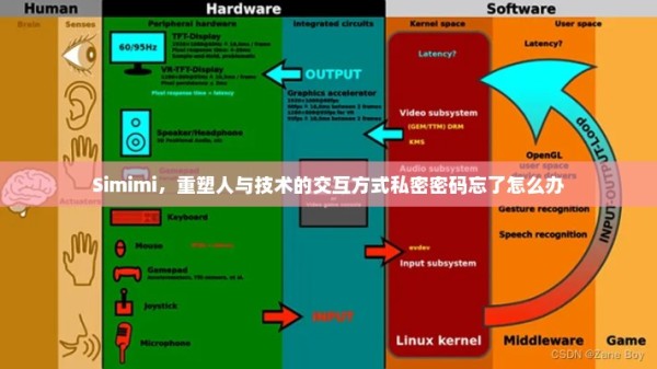 Simimi，重塑人与技术的交互方式私密密码忘了怎么办