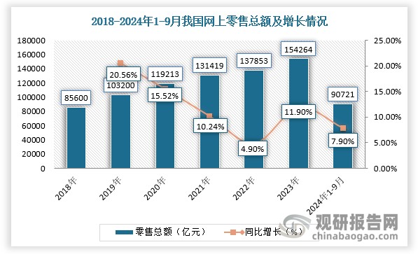 数据来源：观研天下整理