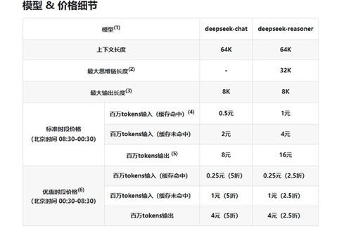 DeepSeek教程学习:deepseek api开放平台