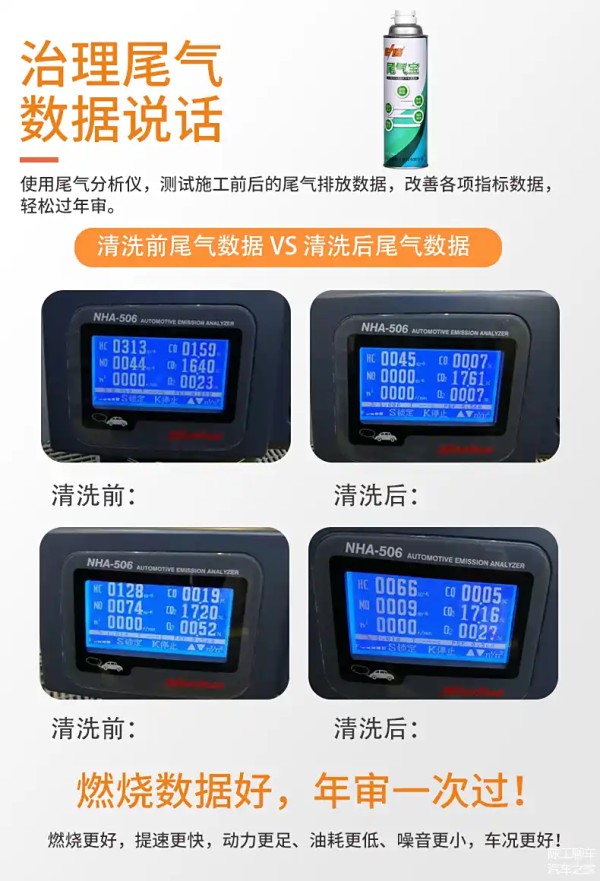 尾气宝的效果，一切用数据说话