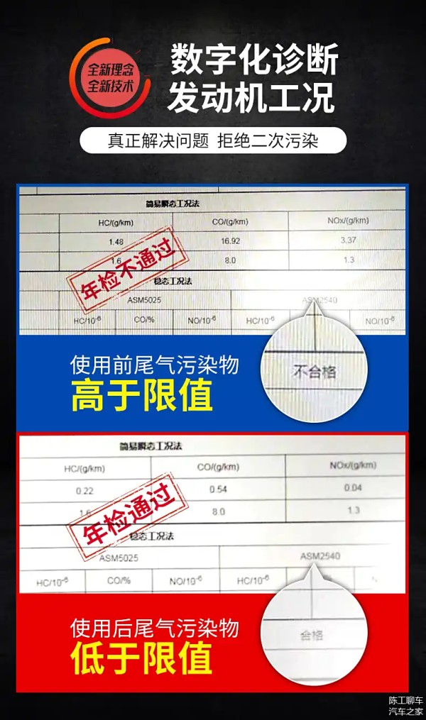 数字化诊断，年审轻松过