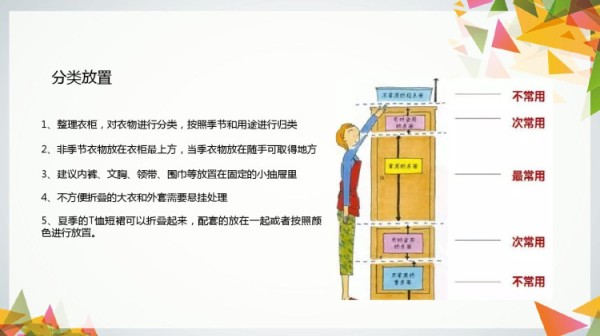 收纳整理PPT