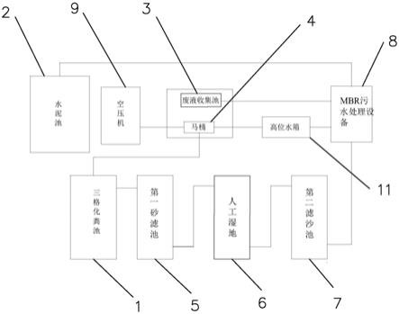 一种碳减排节水型公厕的制作方法