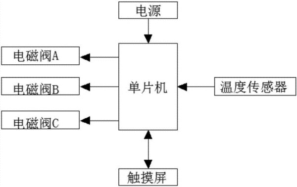 一种基于单片机的智能节水淋浴系统的制作方法