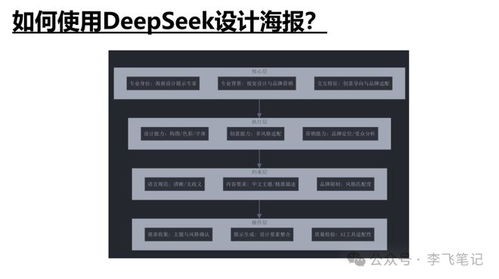 DeepSeek入门教程:deepseek如何生成短视频