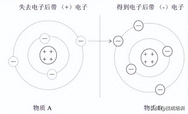 静电的危害与防护措施（生活和工作中如何预防静电）