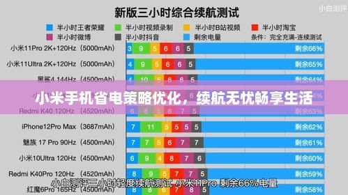 小米手机省电策略优化，续航无忧畅享生活