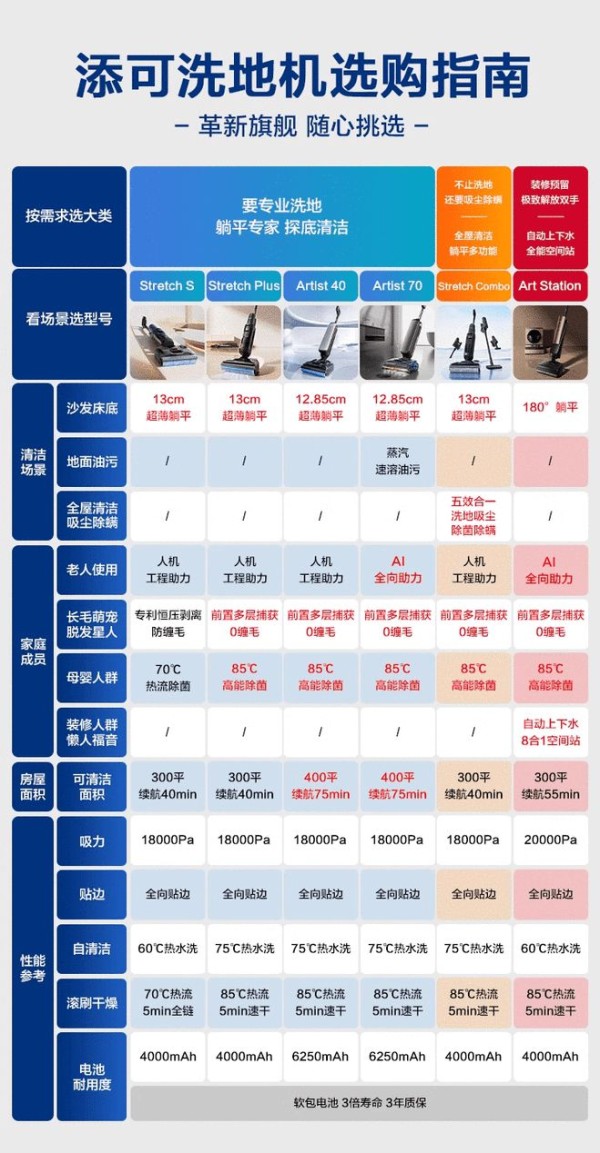 防缠绕的洗地机哪款好？添可芙万艺术家系列实测推荐，真正“0缠毛”