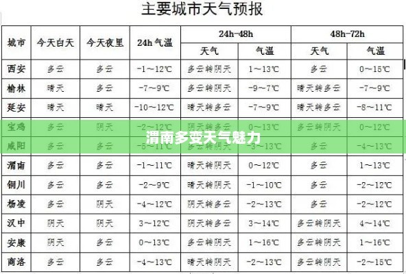 渭南多变天气魅力及应对攻略