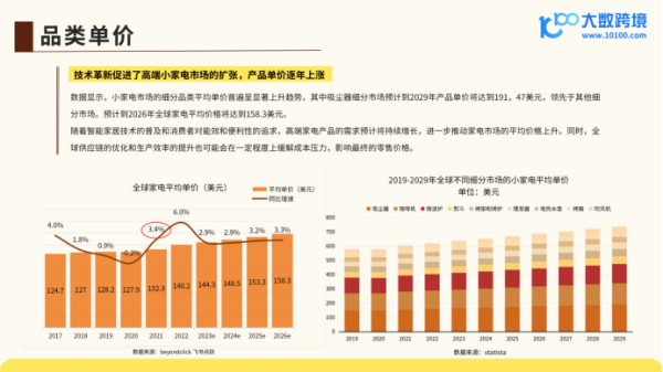 《2024全球小家电市场洞察报告》解读：现代生活的便捷伙伴