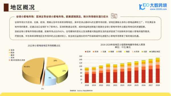 《2024全球小家电市场洞察报告》解读：现代生活的便捷伙伴