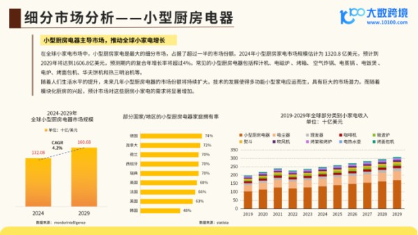 《2024全球小家电市场洞察报告》解读：现代生活的便捷伙伴