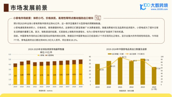 《2024全球小家电市场洞察报告》解读：现代生活的便捷伙伴