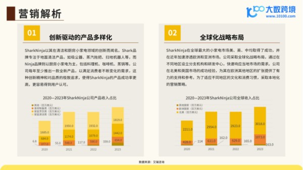 《2024全球小家电市场洞察报告》解读：现代生活的便捷伙伴