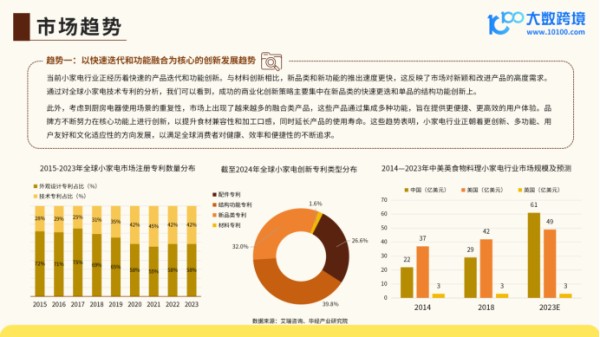 《2024全球小家电市场洞察报告》解读：现代生活的便捷伙伴