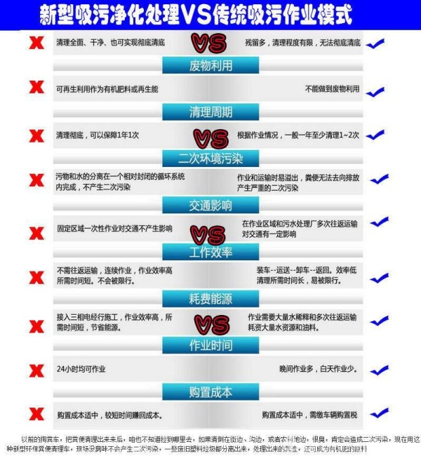 多功能净化吸污车