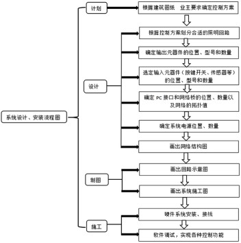 浅谈绿色照明与智能照明节能控制系统-于洋-11.232151.png