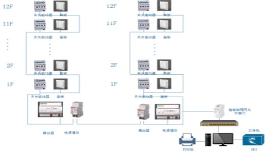 浅谈绿色照明与智能照明节能控制系统-于洋-11.233004.png