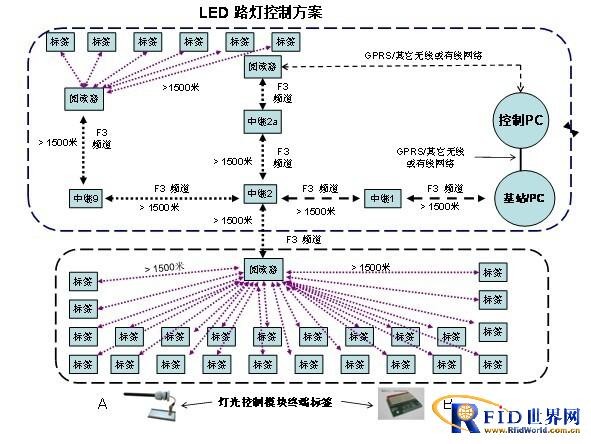基于物联网LDSW技术智能灯光节能控制系统
