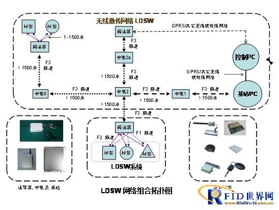 基于物联网LDSW技术智能灯光节能控制系统