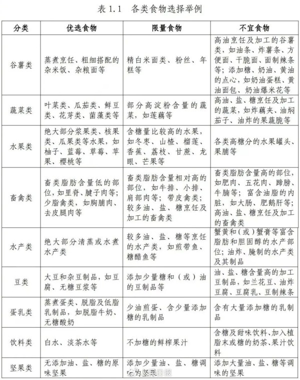 国家喊你控制体重啦！科学减肥指南奉上→