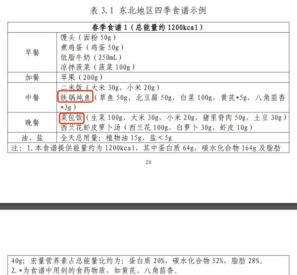 国家喊你控制体重啦！科学减肥指南奉上→