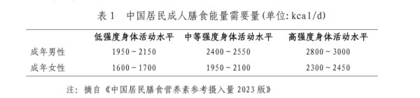 国家喊你控制体重啦！科学减肥指南奉上→