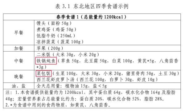 国家版减肥指南来了！照着吃的人都瘦了