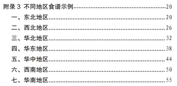 国家版减肥指南来了！权威食谱，细化到地区，全是干货→