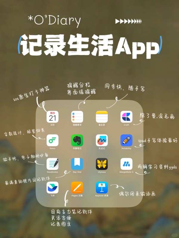 这些年我用过的记录生活App～适合才是最好的