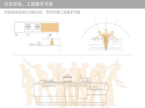 你负责懒，其他交给欧派懒人备餐系统