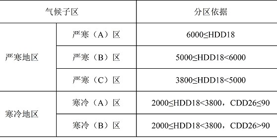 居住建筑节能设计气候子区