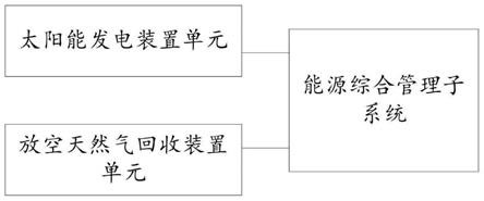 一种油气田能源智能综合管理系统的制作方法