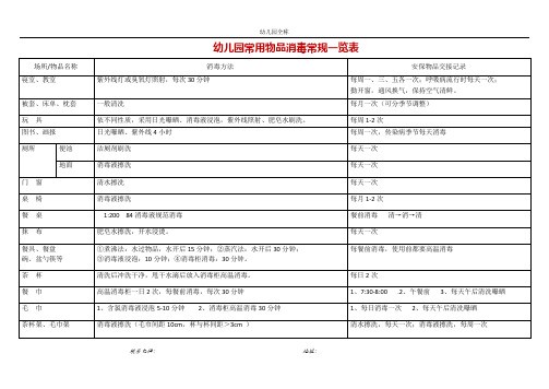 幼儿园常用物品消毒常规一览表