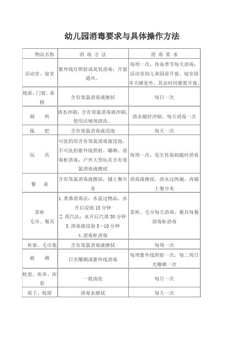 幼儿园的消毒要求与操作.doc