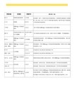 幼儿园常用物品消毒方法