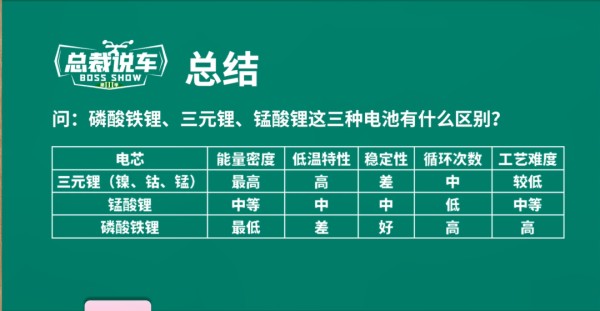锂电池电动车：绿色出行新势力
