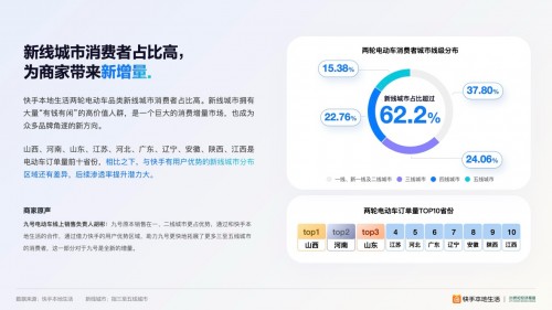 2024快手本地⽣活两轮电动车⾏业洞察报告：新线城市、年轻用户驱动品类高速增长