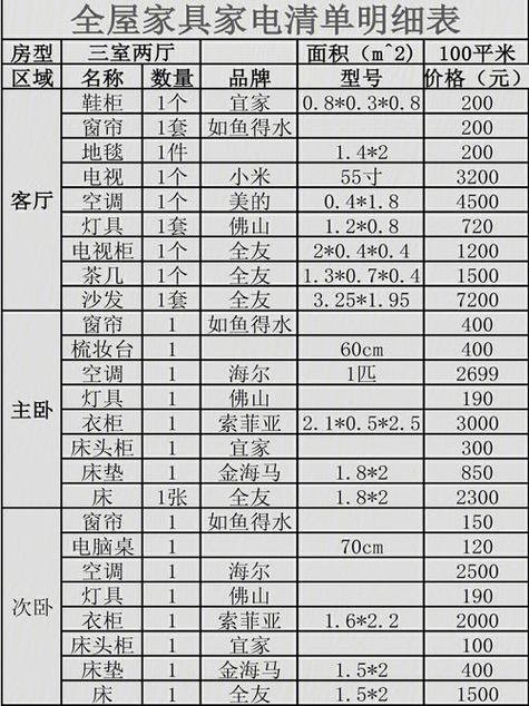 家用生活用品清单，家庭生活用品采购清单